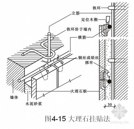 其它工程建筑装饰构造与施工技术(幕墙工程,屋面防水工程)(图6)